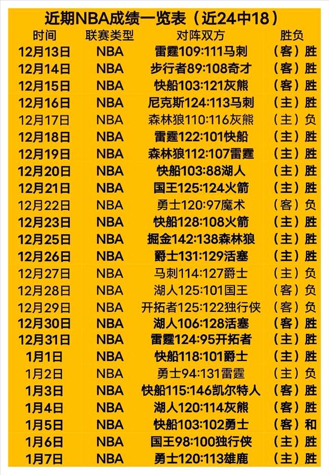 金宝博,体育,资讯,金宝博188bet体育官方,金宝博188bet体育在线官网,金宝博188bet体育线上,金宝博188bet体育APP
