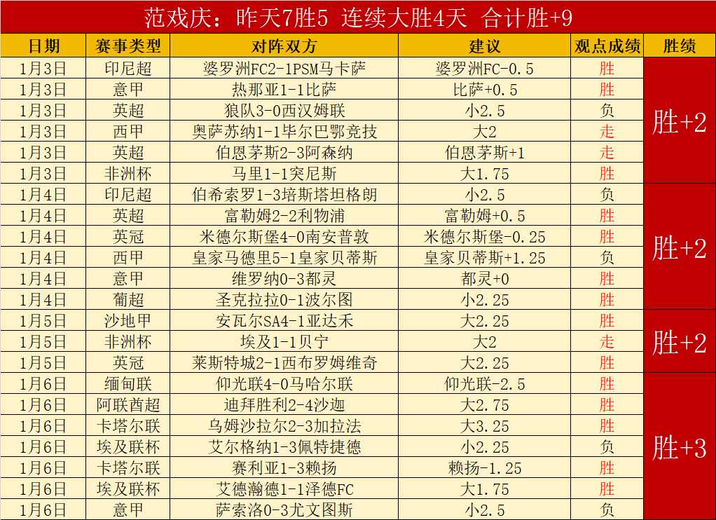 荷兰新篇章,范戴克荣任,队长,金宝博188bet体育官方,金宝博188bet体育在线官网,金宝博188bet体育线上,金宝博188bet体育APP
