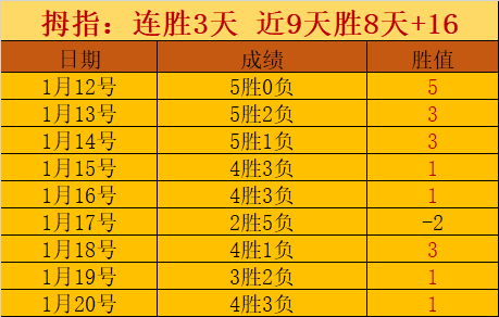 惊险逆转,后防线告急,比分背后暗,金宝博188bet体育官方,金宝博188bet体育在线官网,金宝博188bet体育线上,金宝博188bet体育APP