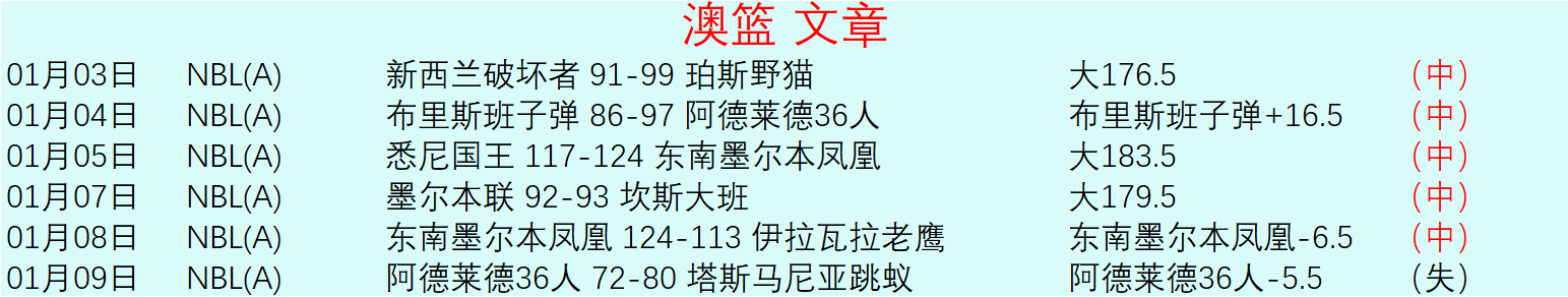 惊险逆转,后防线告急,比分背后暗,金宝博188bet体育官方,金宝博188bet体育在线官网,金宝博188bet体育线上,金宝博188bet体育APP