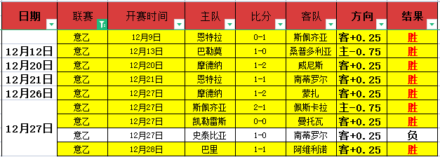 罗获沙特联,赛最佳球员,称号,金宝博188bet体育官方,金宝博188bet体育在线官网,金宝博188bet体育线上,金宝博188bet体育APP