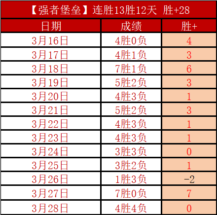 拜仁孔帕尼,执教,场均积第二,金宝博188bet体育官方,金宝博188bet体育在线官网,金宝博188bet体育线上,金宝博188bet体育APP