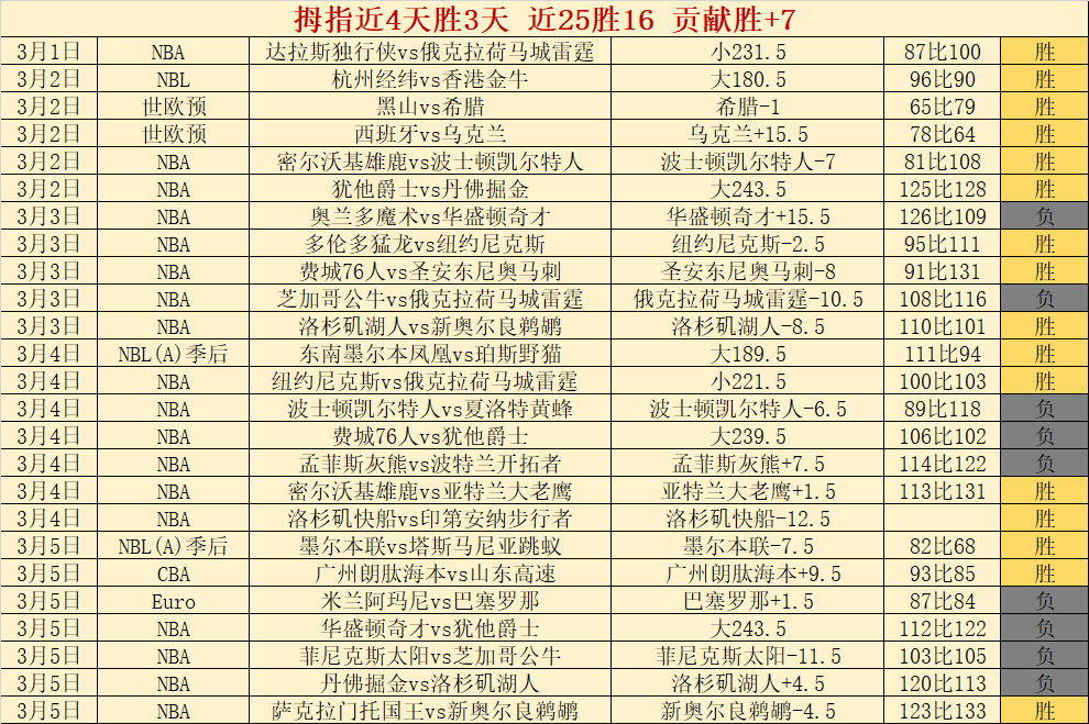 巴萨,场赛事拉菲,尼亚恐缺阵,金宝博188bet体育官方,金宝博188bet体育在线官网,金宝博188bet体育线上,金宝博188bet体育APP