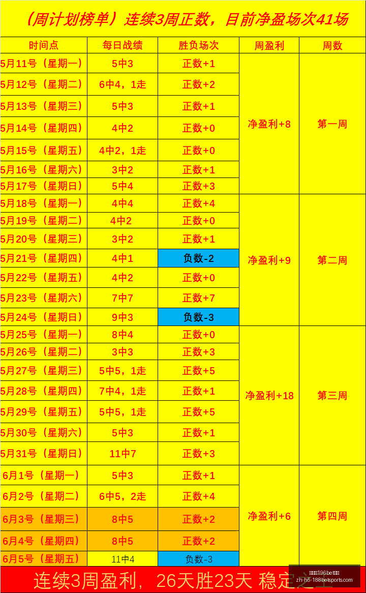 足球攻略周,三国际友谊,赛前瞻,金宝博196bet体育官网,金宝博196bet体育直播,金宝博196bet体育投注,金宝博196bet体育入口,金宝博196bet体育平台