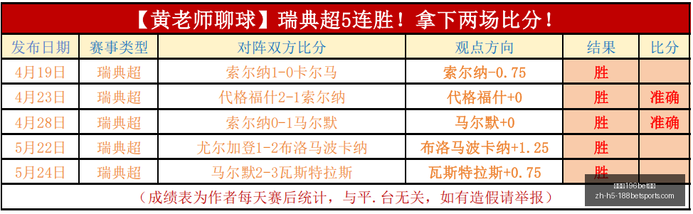 布伦森率队,夺冠,斯塔克豪斯,金宝博196bet体育官网,金宝博196bet体育直播,金宝博196bet体育投注,金宝博196bet体育入口,金宝博196bet体育平台