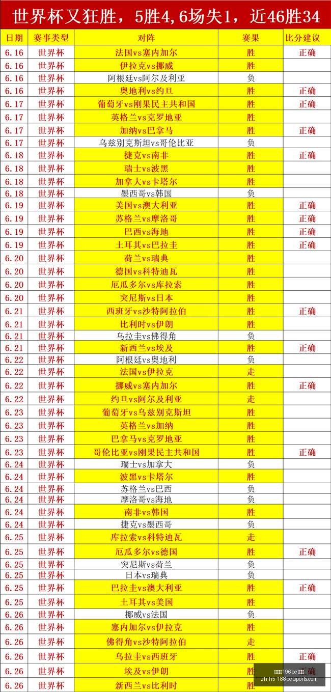 中超焦点,赛季不容错,过的顶级对,金宝博196bet体育官网,金宝博196bet体育直播,金宝博196bet体育投注,金宝博196bet体育入口,金宝博196bet体育平台