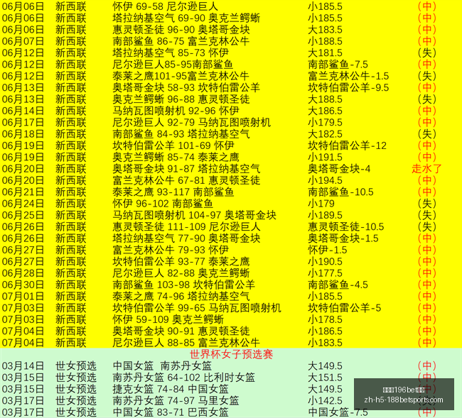 金宝博,体育金宝博,体育官网突,金宝博196bet体育官网,金宝博196bet体育直播,金宝博196bet体育投注,金宝博196bet体育入口,金宝博196bet体育平台