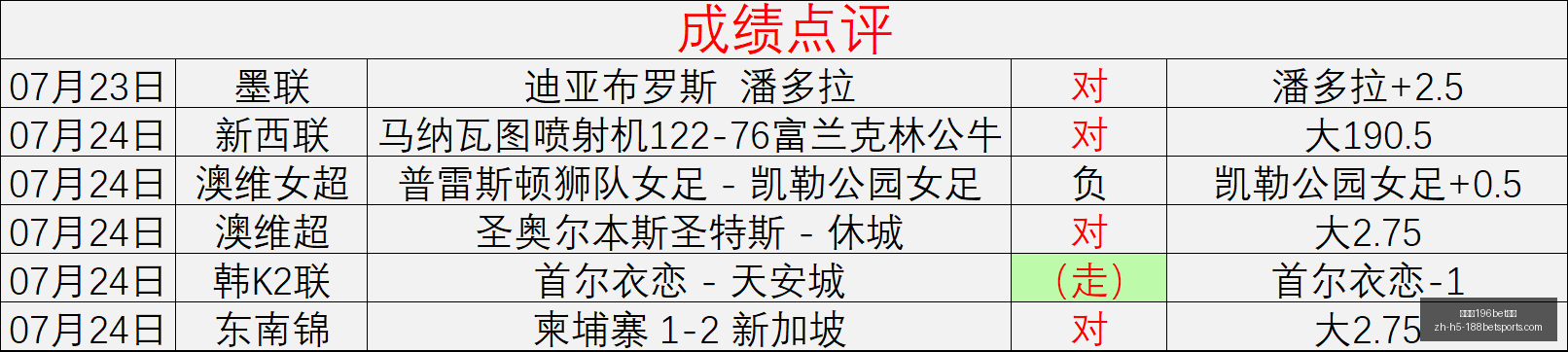 终极评测,枪手新援措,利斯季前测,金宝博196bet体育官网,金宝博196bet体育直播,金宝博196bet体育投注,金宝博196bet体育入口,金宝博196bet体育平台