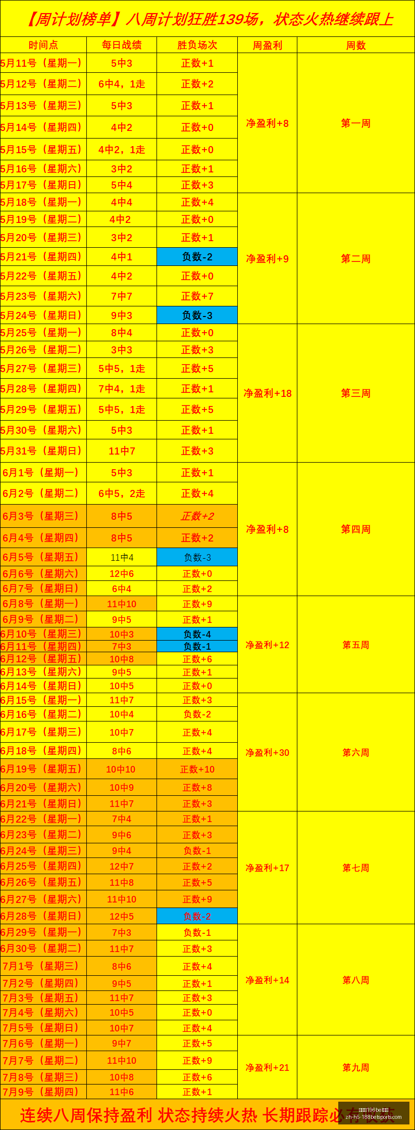 阿甲连战连,场胜利纪录,近三战零封,金宝博196bet体育官网,金宝博196bet体育直播,金宝博196bet体育投注,金宝博196bet体育入口,金宝博196bet体育平台