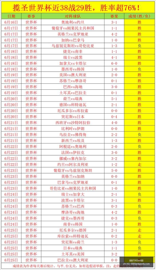 篮球对决,波特兰风暴,信心之战,金宝博196bet体育官网,金宝博196bet体育直播,金宝博196bet体育投注,金宝博196bet体育入口,金宝博196bet体育平台