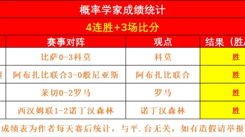 【意甲独家盛宴】比萨对决科莫，连续6胜势头强劲，揭秘胜利密码！