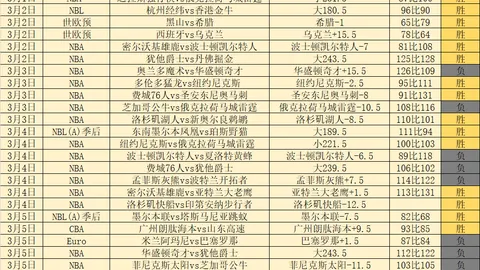 巴萨6场赛事拉菲尼亚恐缺阵：涵盖欧冠西甲对马竞三战