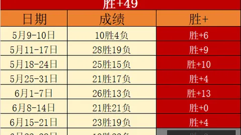 金宝博196bet体育金宝博196bet体育官网突发变动