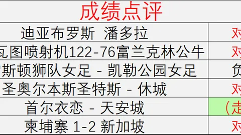 终极评测：枪手新援措利斯季前测试中独占鳌头，力压众队友