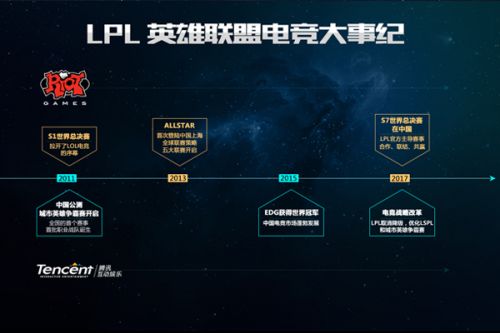 实现崛起的